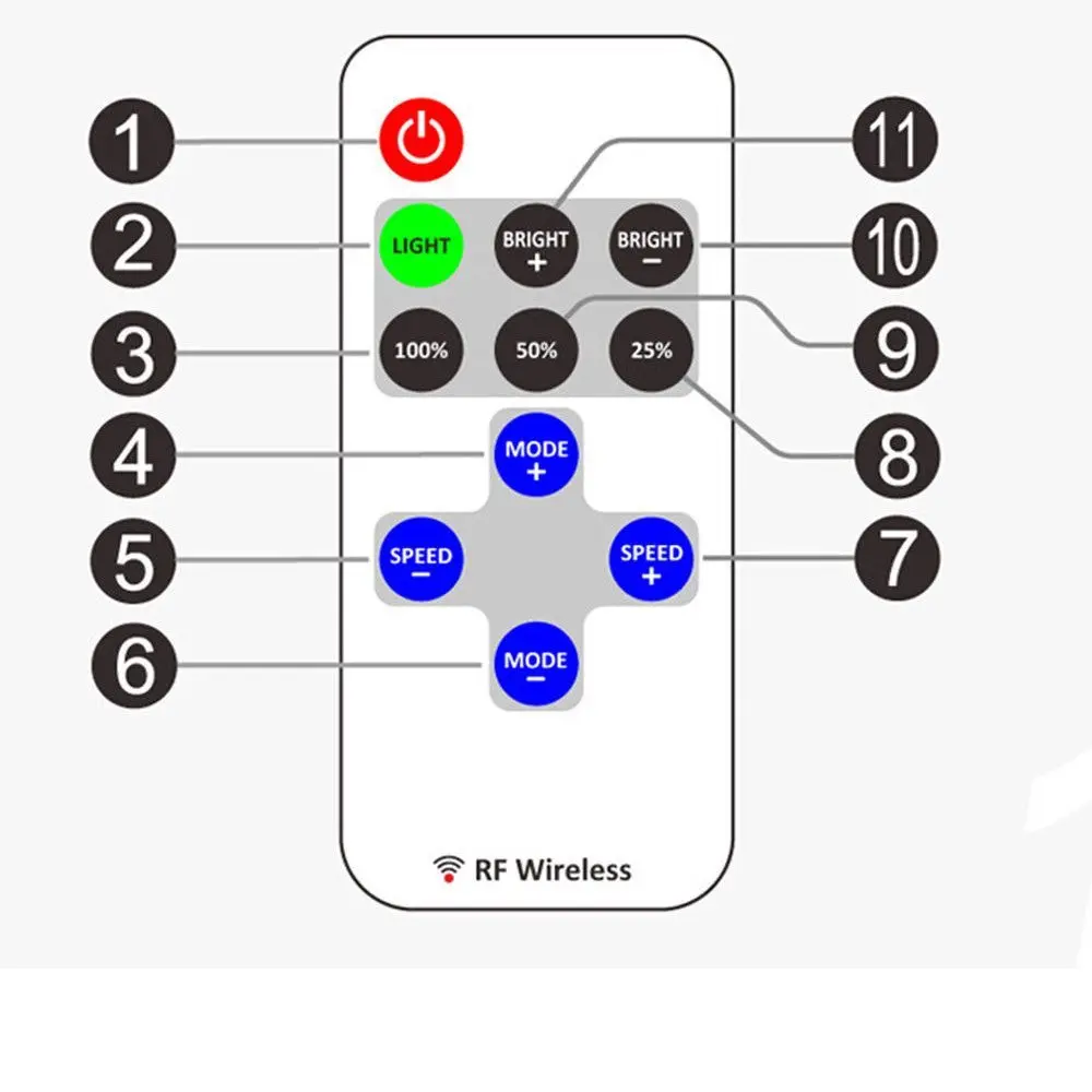 Mokungit 2 упак. РФ Пульт дистанционного управления DC 12 В 11 ключ мини Диммер для 5050 3528 5630 один Цвет светодиодные ленты свет