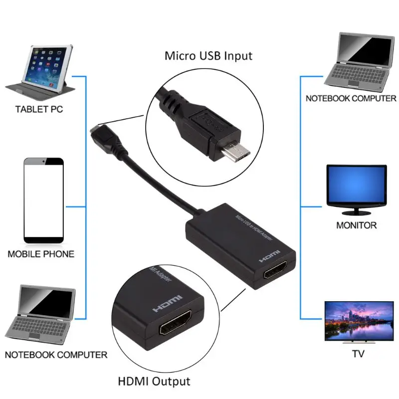 

Micro USB To HDMI Adapter For MHL Converter For TV Monitor 1080P HD HDMI Audio Video Cable For Samsung HUAWEI Xiaomi with MHL