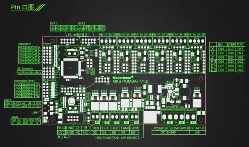 MKS Rumba Plus плата управления Rumba-плата интегрированная материнская плата rumbablus mega 2560 R3 процессор совместимый MKS TFT дисплей