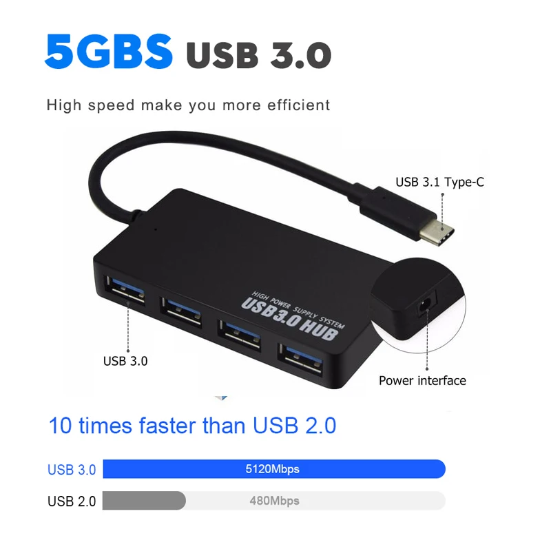 HUB 3 0 USB C 4 Ports OTG USB 3 0 HUB EU AU US UK 2