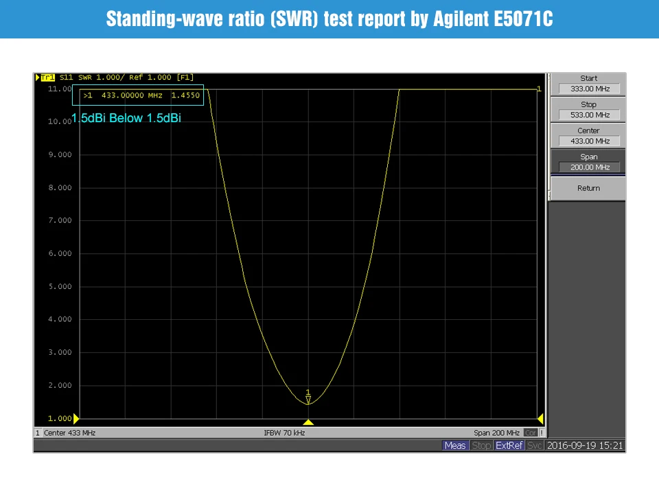 TX433-JW-5 433 МГц 2.0dBi усиление SMA-J интерфейс 50 Ом Сопротивление менее 1,5 SWR Высококачественная всенаправленная антенна