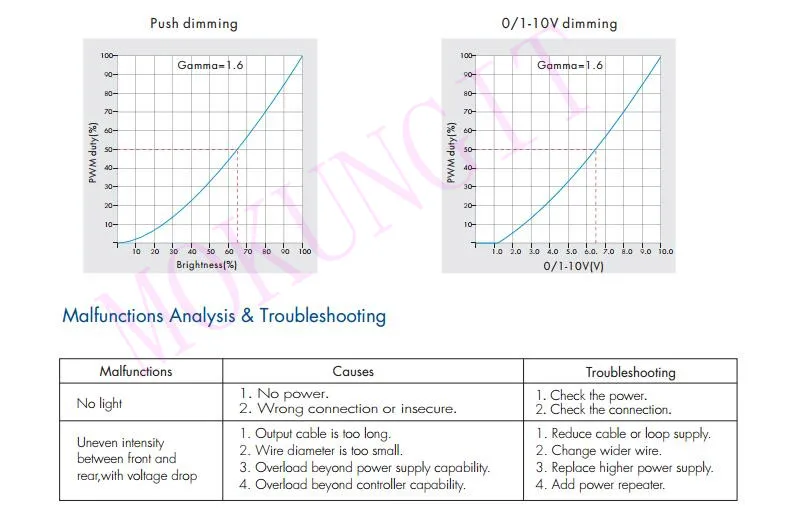 5A* 4CH 12-36VDC CV 0/1-10 V затемняющий драйвер L4-L 4 в и 4 выхода постоянного напряжения диммер драйвер для проектирования