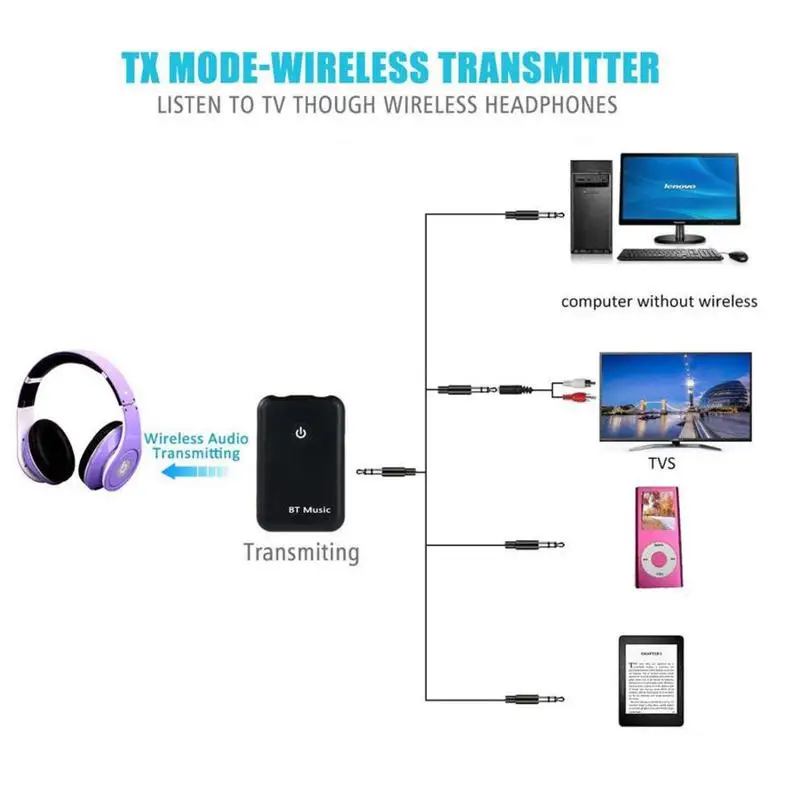 2 в 1 беспроводной Bluetooth 4 аудио передатчик приемник музыкальный адаптер AUX