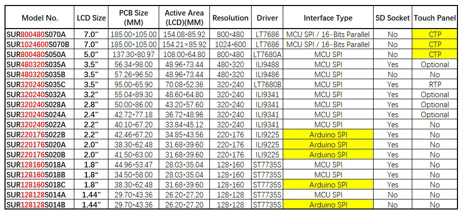 4," дюймовый 480*320 MCU последовательный SPI TFT ЖК-экран с сенсорной панелью встроенный драйвер ST7796S