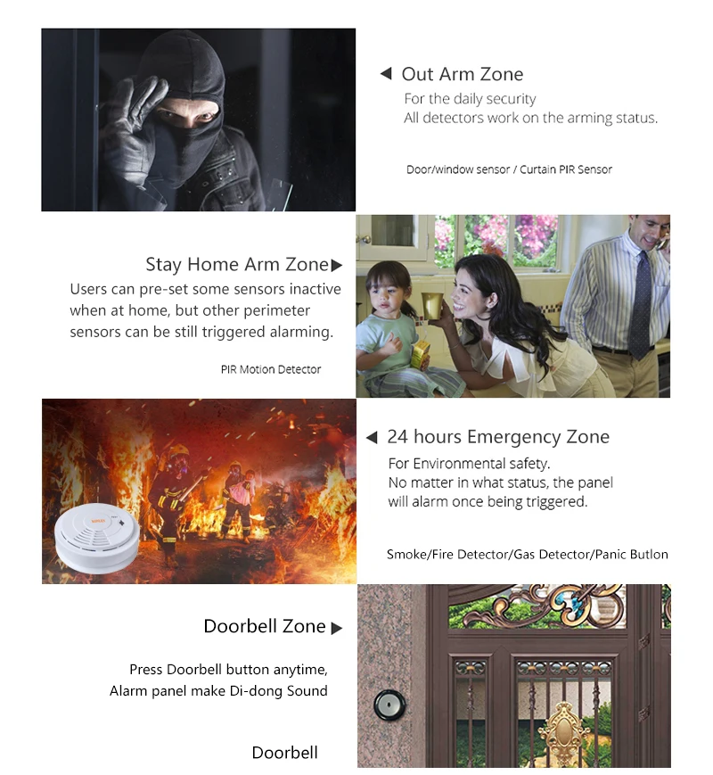 RFID WIFI GSM Home Alarm System 12