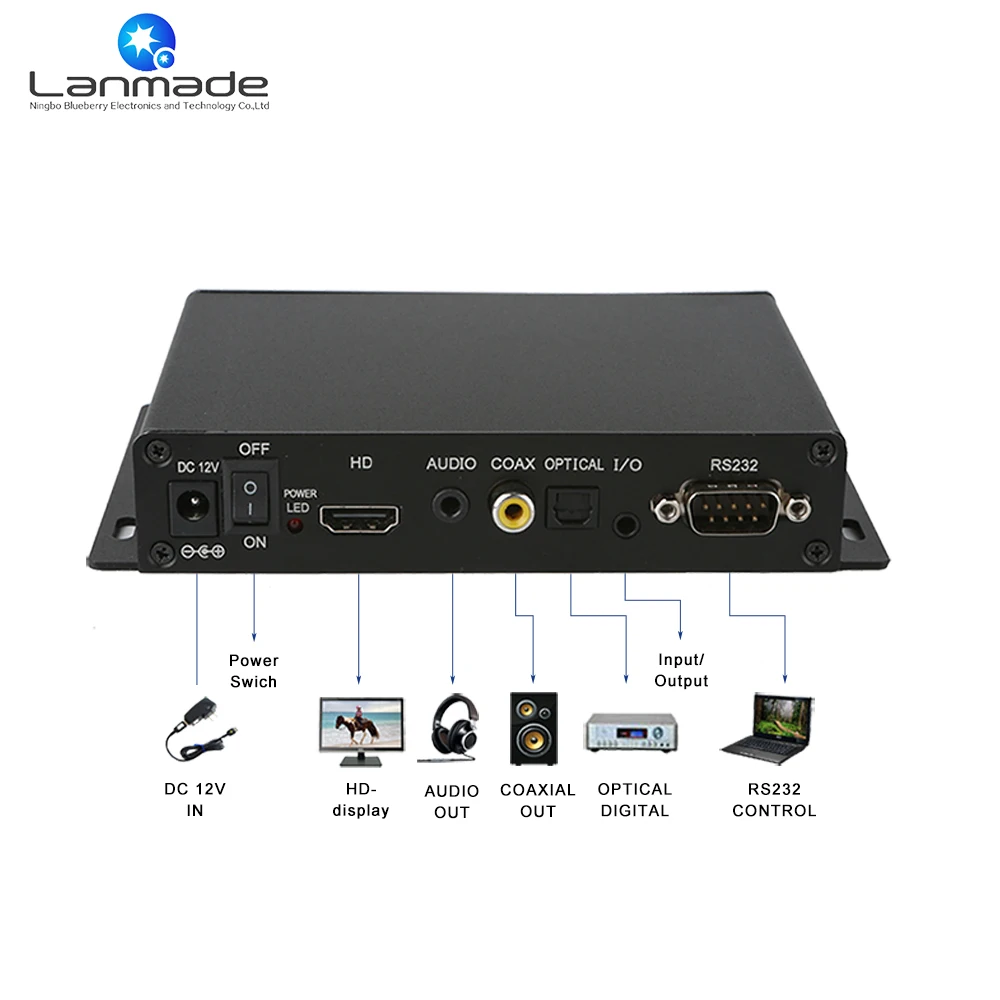 MPC1005-12 оптический выход кнопка Полный HD 12 в медиаплеер RS232 USB SD Слот Аудио видео плеер