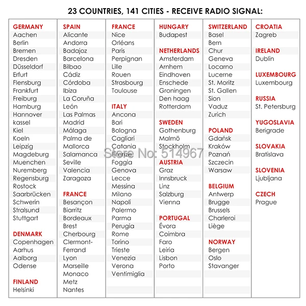 8-gainexpress-gain-express-weather-station-WEA-47-EU-cities