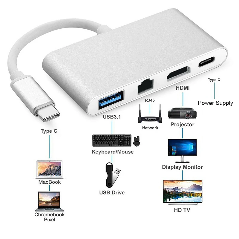 

4 in 1 USB-C USB 3.1 Type C to HDMI 4K+ 100M/1000Mbps Gigabit Ethernet Lan RJ45 Cable Adapter +USB 3.0 HUB Video Converter