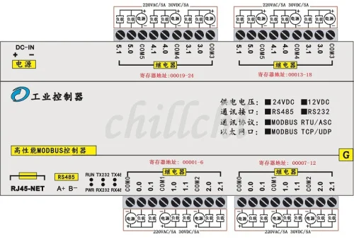 24 канальный релейный выход карты RJ45 Ethernet TCPIP Modbus промышленный контроллер IO модуль 24DO