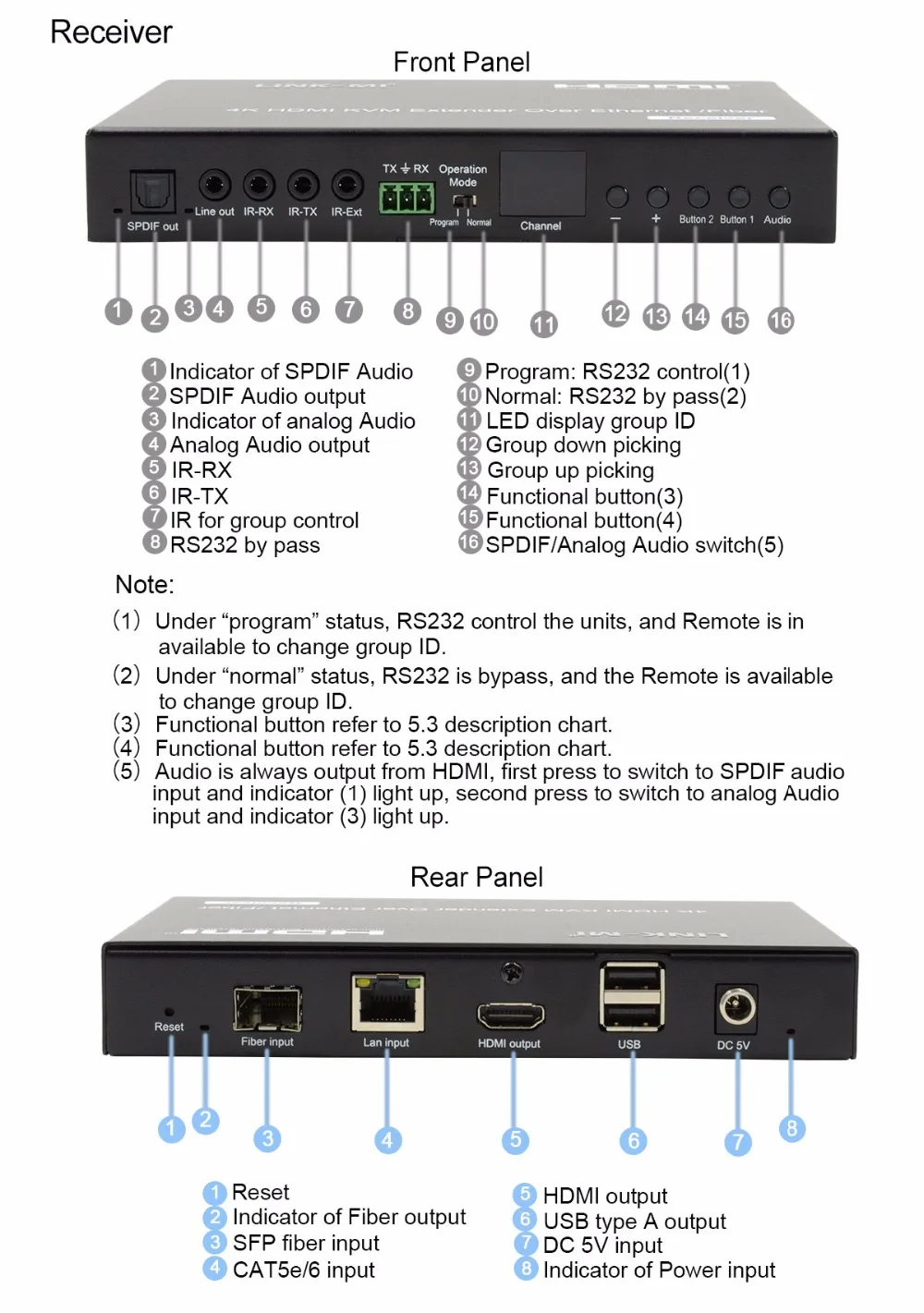 -2LINK-MI LM-EX57 HDMI+USB KVM Extender over IP  Fiber