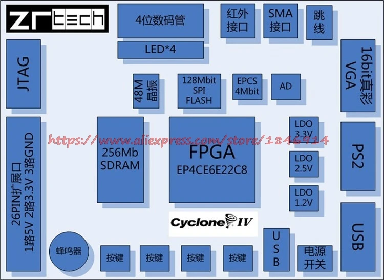 Altera CycloneIV FPGA макетная плата EP4CE6E22C8N