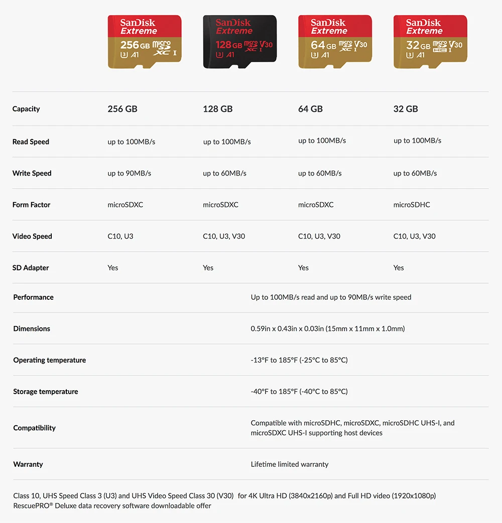 FireShot Capture 264 - EXTREME microSDXC and microSDHC UHS-I_ - https___www.sandisk.com_home_memor