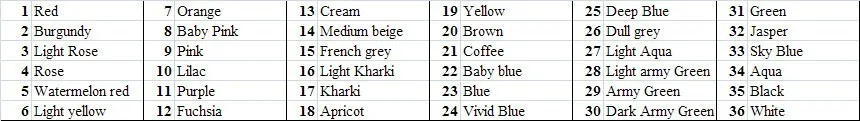 color number