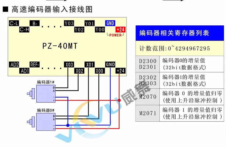 Бесплатная доставка 40MT-2DA-2DA Китай PLC промышленная контрольная плата программируемый контроль 40MT цифровая трубка | светодиодный | AD/DA