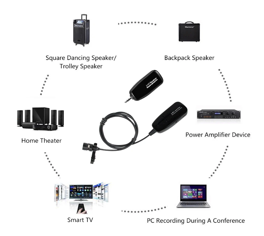Lavalier 2.4G Wireless Microphone Clip MIC Speech Headset Megaphone Mic For Loudspeaker Teaching Meeting Tour Guide Microphone (5)