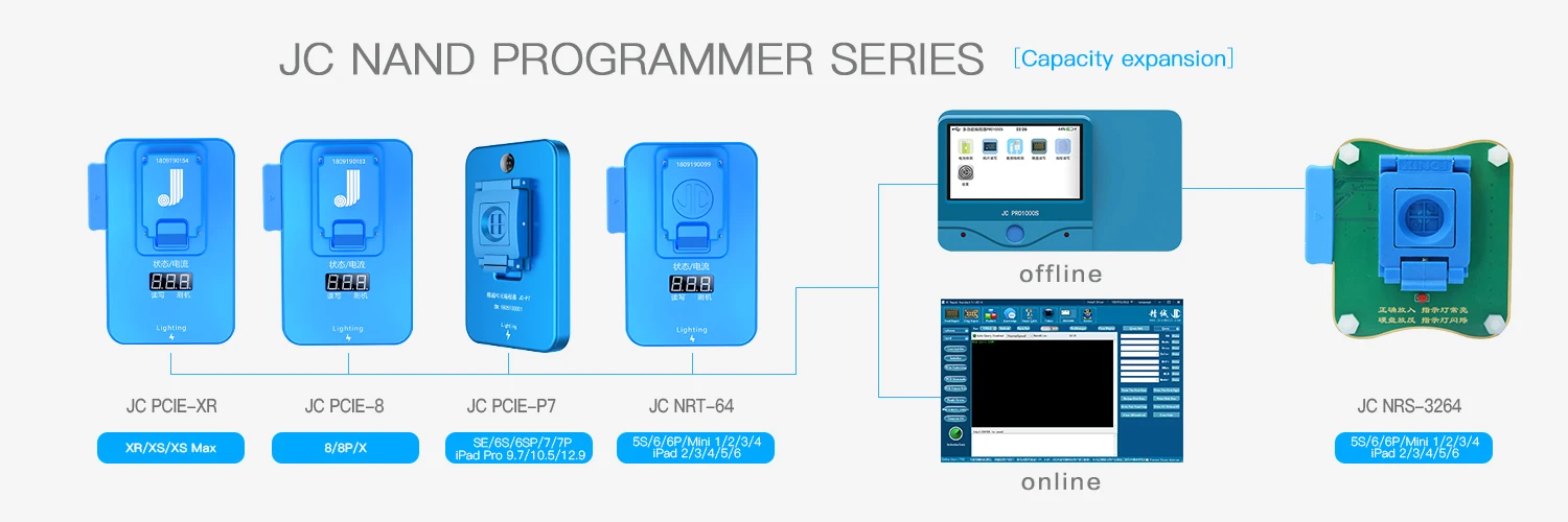 JC Pro1000S PCIE NAND программатор P7 P8 HDD последовательный инструмент для чтения и записи ошибок для iPhone 8 7 7 P 6 6S Plus для iPad