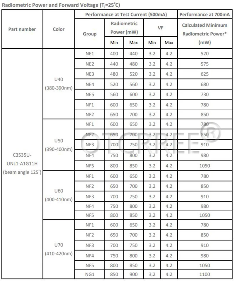 1-10 шт. 3 Вт 3535 США полу светодиодный s светодиодный УФ Фиолетовый 395nm 405nm 410nm 420nm 430nm светильник светодиодный светильник-диод