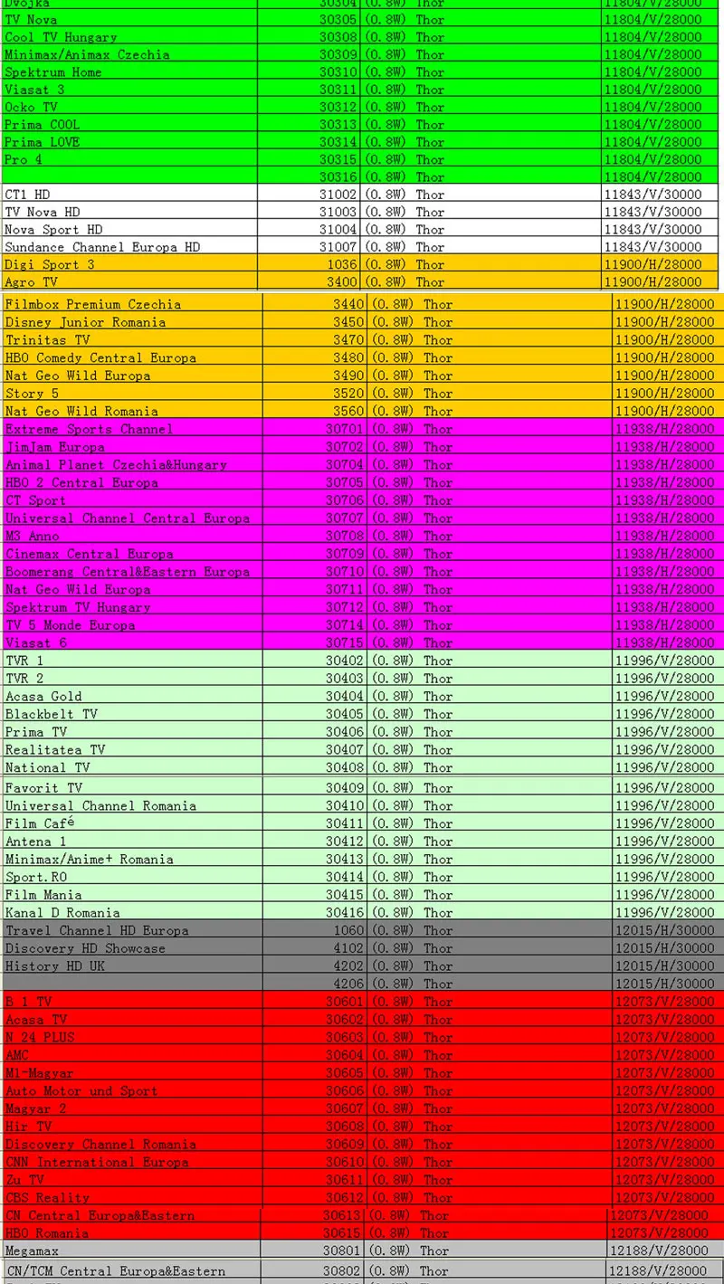 Freesat V7s Cccam cline на 1 год Испания 6 Европа Клайн для DVB-S2 HD Freesat v7 GT медиа V8 Nova Cccam cline