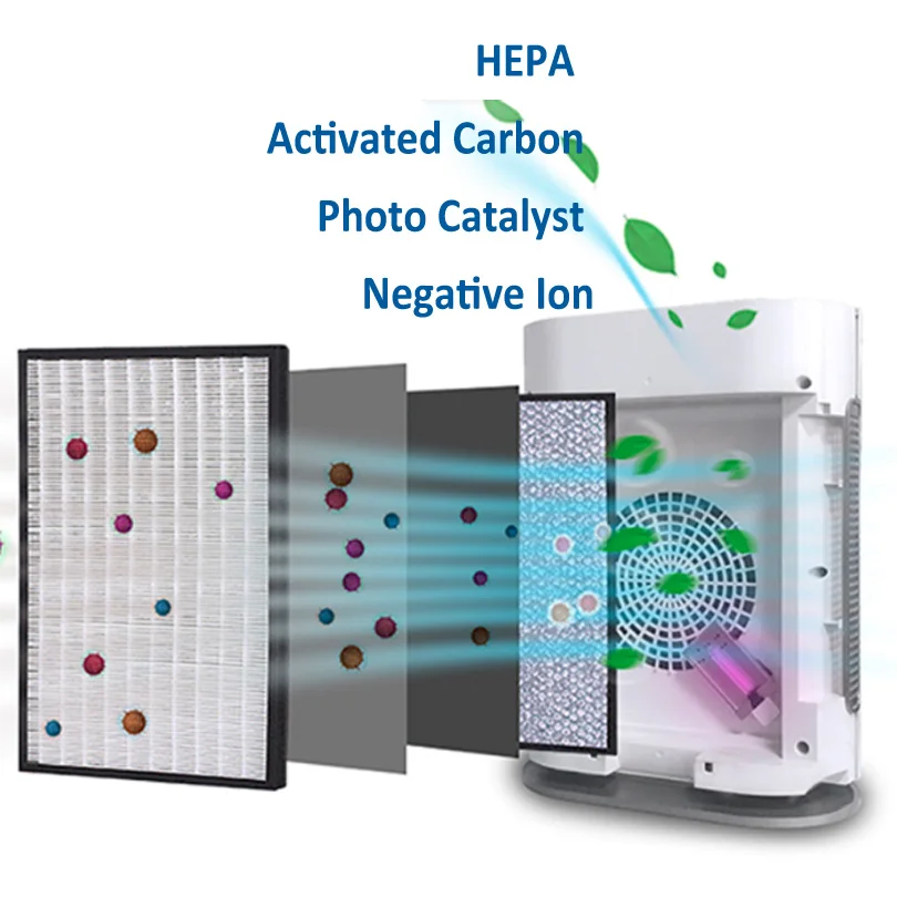 Coronwater бытовой HEPA очиститель воздуха с УФ дезинфицирующим средством 5 в 1 очистка воздуха FS32