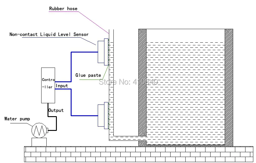 aeProduct.getSubject()