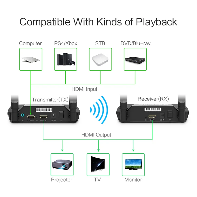 PAT-590-EN04-790R-Wireless HDMI Extender-20190128