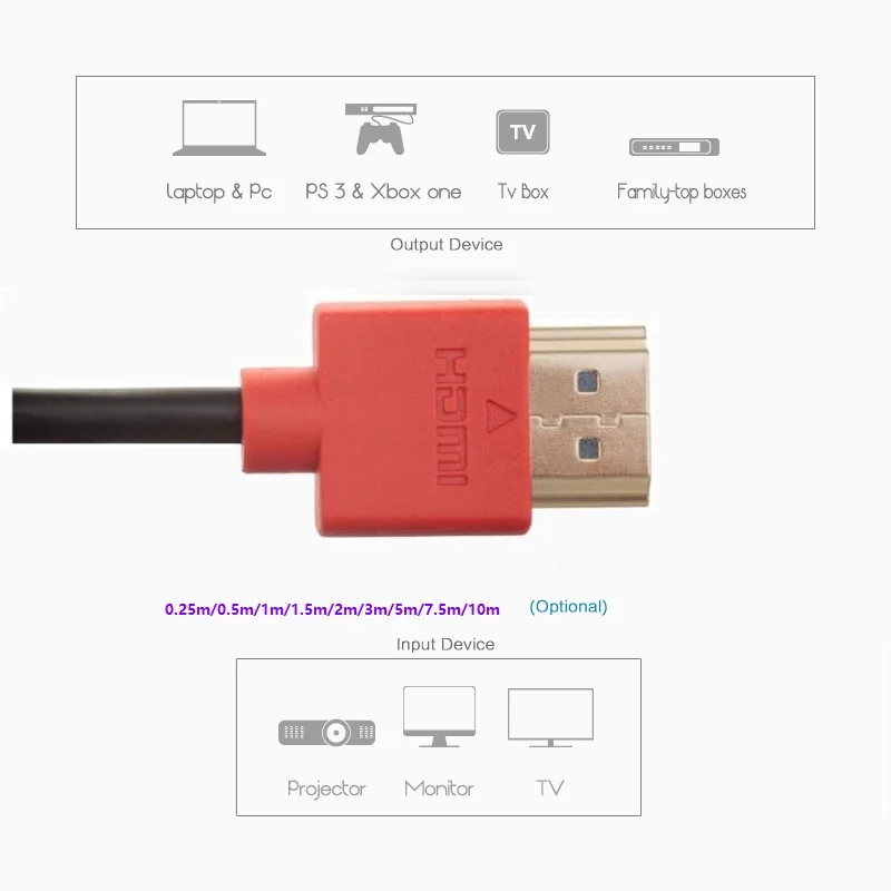 HDMI кабель видео Позолоченные кабели 1,4 1080P 3D кабель для HDTV переключатель делителя 0,5 m 1m 1,5 m 2m 3m 5m 10m 12m 15m 20m