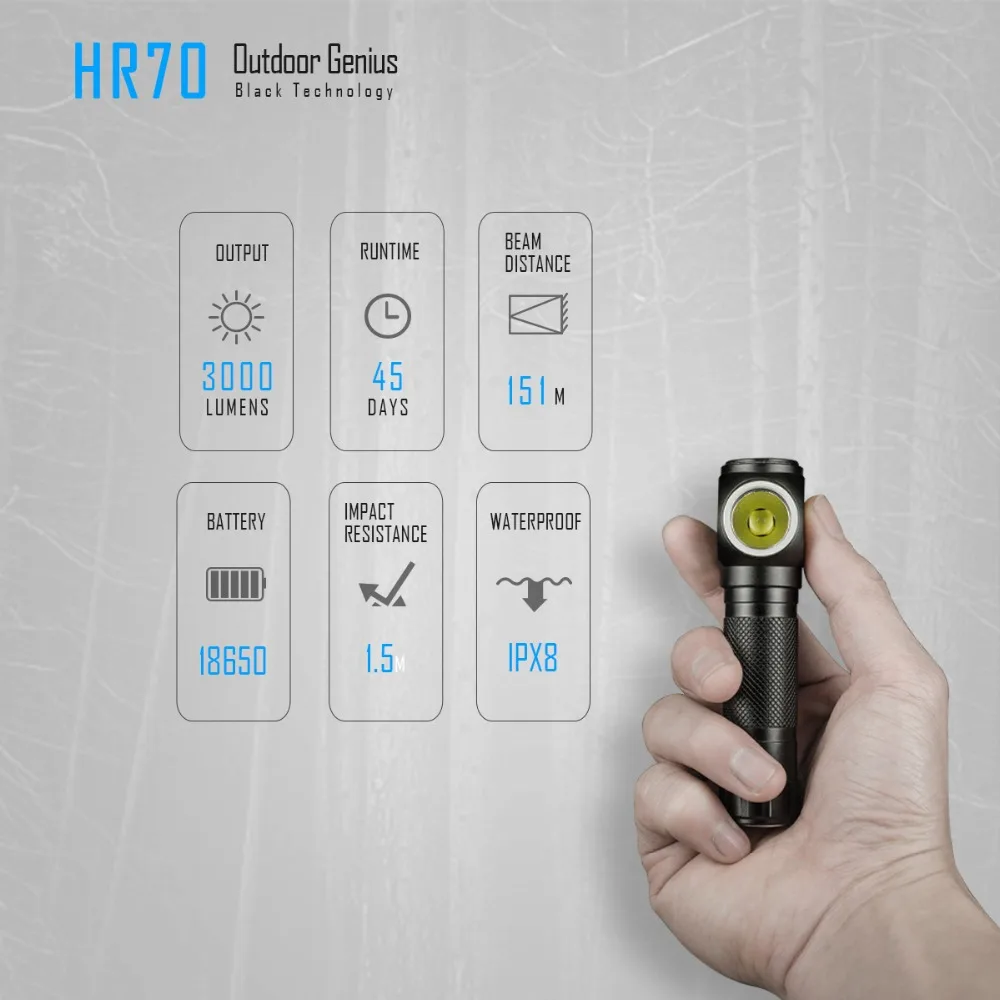IMALENT HR70 налобный фонарь CREE XHP70.2 светодиодный max.3000lm перезаряжаемый головной