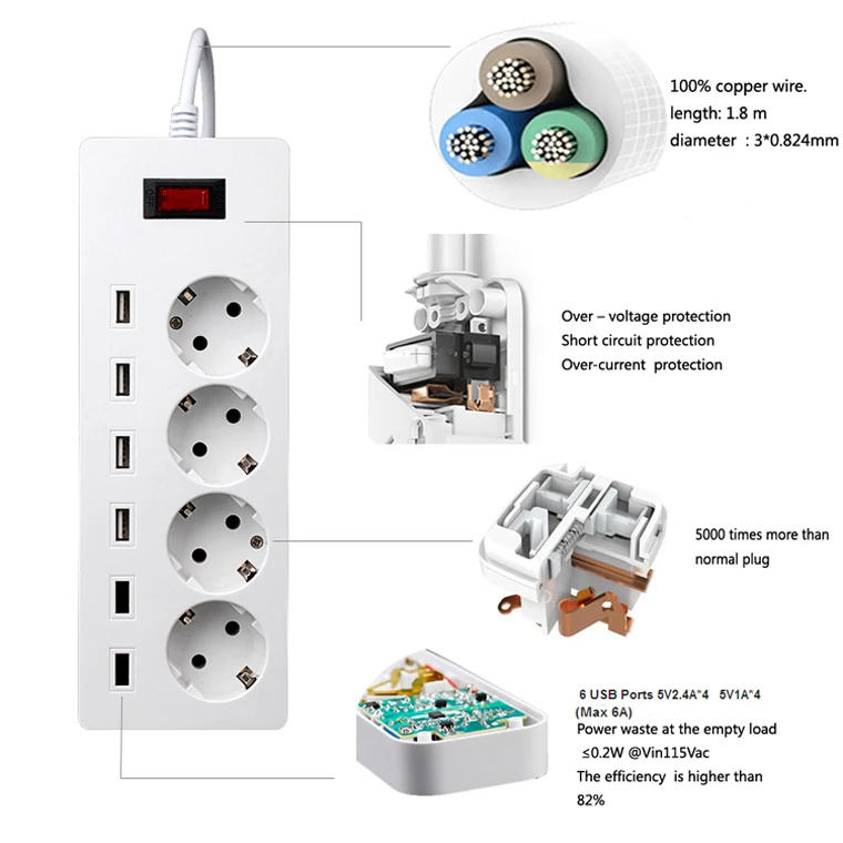 EU extension socket