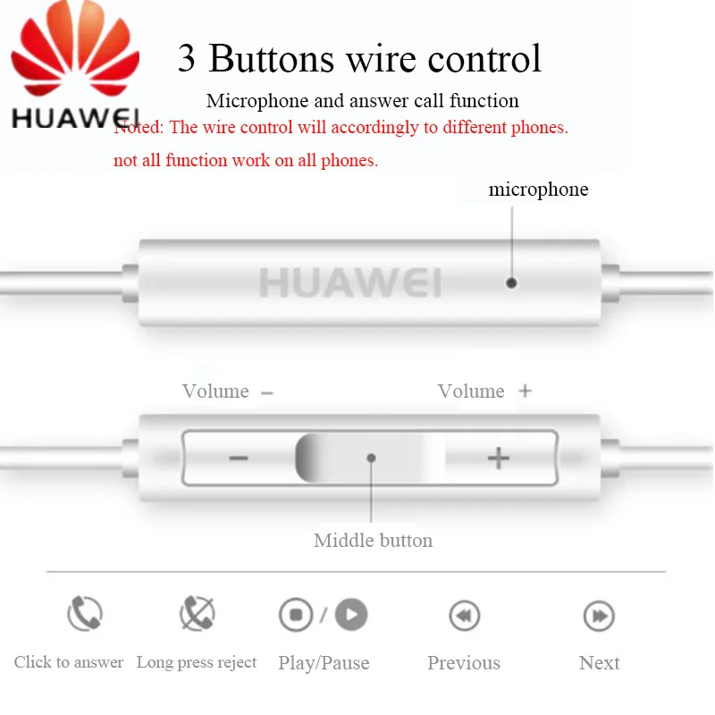 Оригинальные наушники huawei CM33 usb type-C в ухо проводной микрофон Регулятор громкости гарнитура для huawei mate 10 20 P20 Pro xiaomi 2s 6x Mi8