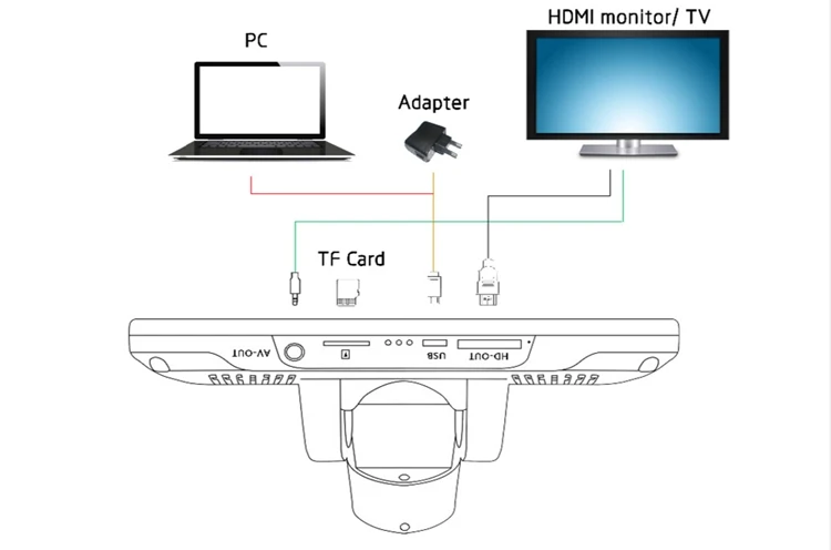 Andonstar HDMI USB цифровой микроскоп 1-560x " HD промышленный электронный видео микроскоп мобильный телефон ремонт припоя Лупа