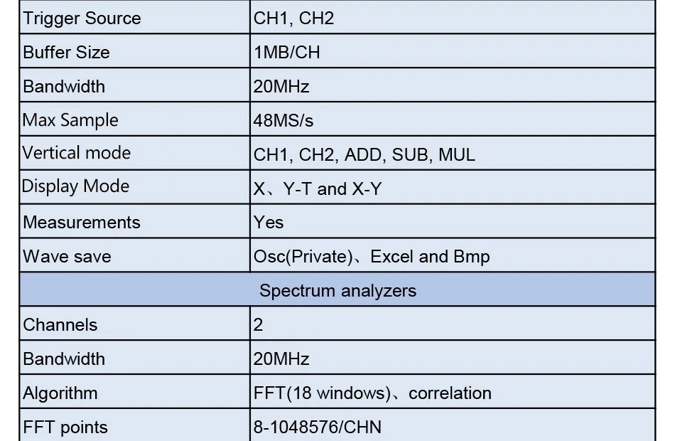 ISDS205B 5 в 1 Многофункциональный ПК на основе USB цифровой осциллограф/анализатор спектра/DDS/развертки/регистратор данных 20 м 48 мс/с