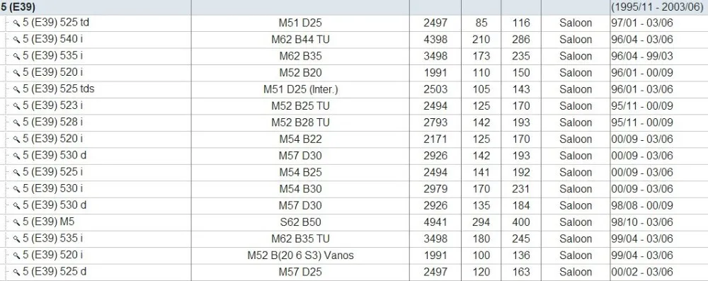 Двигатель крепление для передачи для BMW E34 E32 E39 E38 525i 528i 530i 535i 540i 735i 23711131664