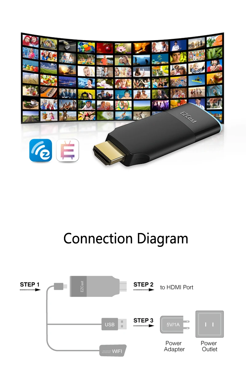 EZCAST 1 2 5G HDMI HD tv Dongle двухдиапазонный HD беспроводной WiFi Miracast Airplay DLNA tv Stick дисплей видео адаптер для iOS Android