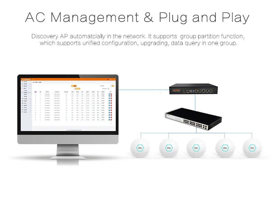 COMFAST полный Gigabit Core Gateway AC шлюз контроллера MT7621 Wi-Fi менеджер проекта с 4*1000 Мбит WAN/LAN порт 880 МГц CF-AC100