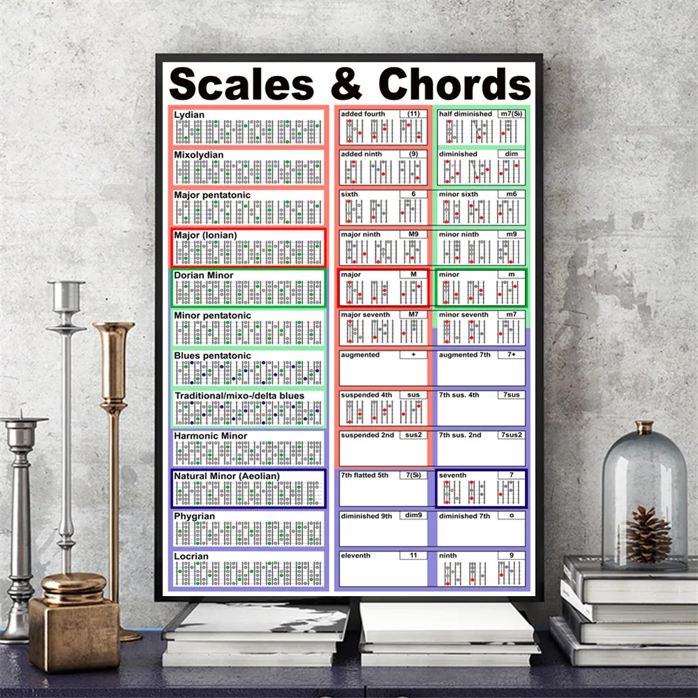 Гитара Chord Chart хлопок холст Художественная печать живопись плакат Настенные картины для украшения комнаты домашний Декор Картина без рамки