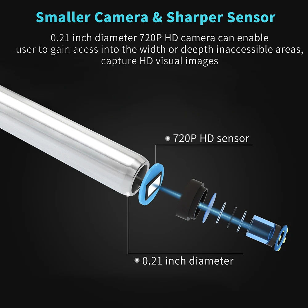 0.3MP Камера 5,5 мм набор для эндоскопии 3 в 1 взаимный обмен данными между компьютером и периферийными устройствами наушник 6 светодиодный свет Визуальный Инструмент для чистки ушей удалитель ушной серы Ушная палочка для Android ПК