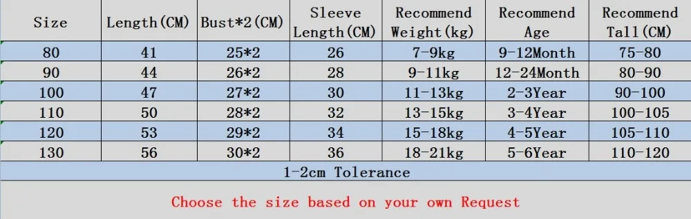 Size