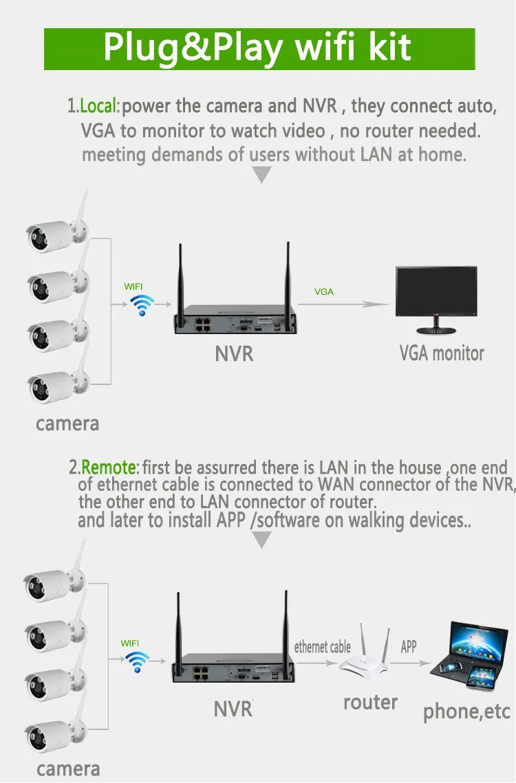 4CH 1080 P HD NVR беспроводной комплект с 1080 P p2p Wifi IP камеры системы видеонаблюдения 4ch 2MP Wi-Fi NVR камеры