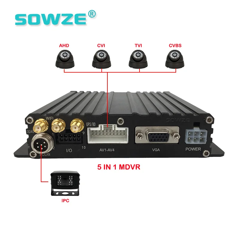 Высокое качество скорой помощи Мобильный DVR 3G GPS 5CH AHD автомобиль CCTV видео рекордер