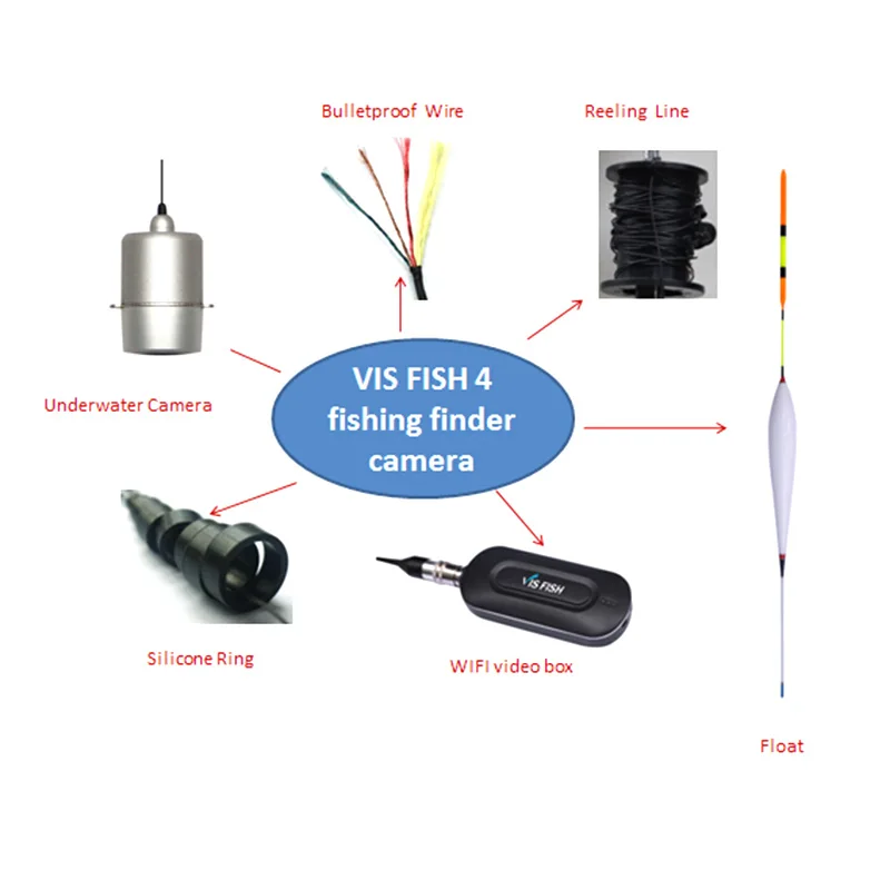 2017-Patented-Fish-Finder-WiFi-Video-Box-with-Small-Underwater-Camera-Vis-Fish-4 (2)