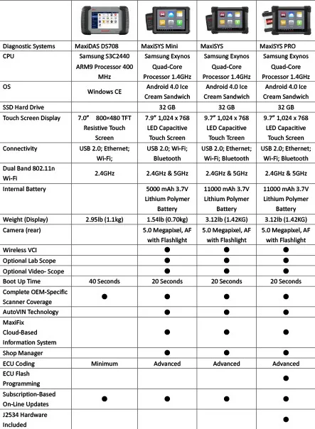 AUTEL MaxiSys MS908 MaxiSys Diagnostic System Update Online