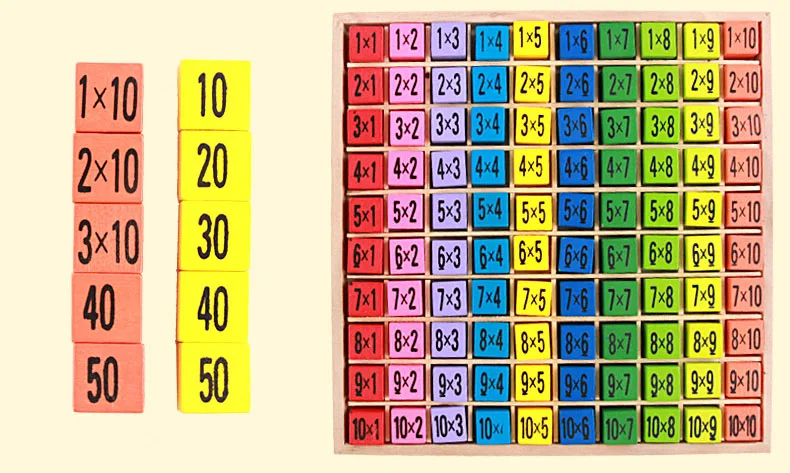 Детские деревянные игрушки 99 Таблица размножения математическая игрушка 10*10 фигурные блоки Детские обучающие игрушки Монтессори подарки