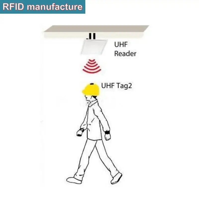 Большой радиус действия водонепроницаемая ПВХ UHF RFID карта бирка Пассивный EPC