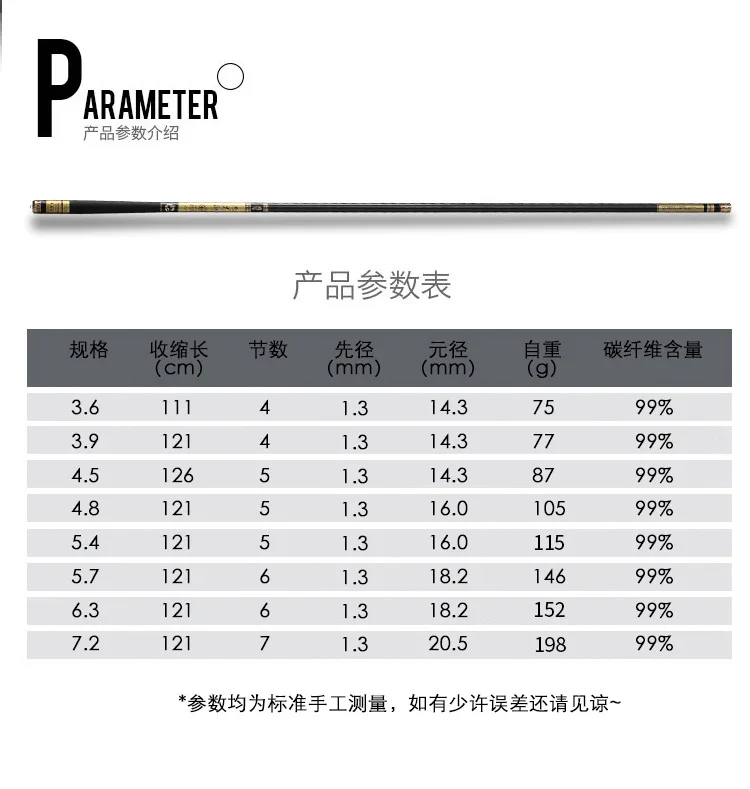 Высококачественная высокоуглеродистая удочка, очень жесткая, супер легкая, 28 тон, 4,5 м, 5,4 м, 7,2 м, Тайваньская удочка, большая, пять секций