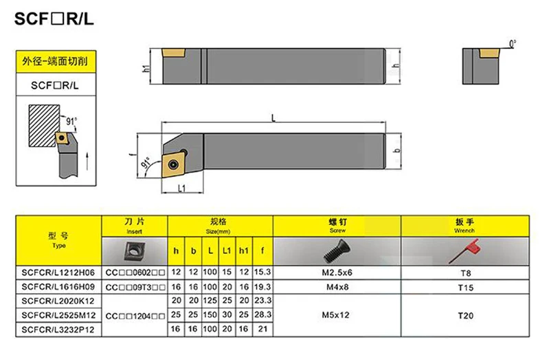 SCFCR5