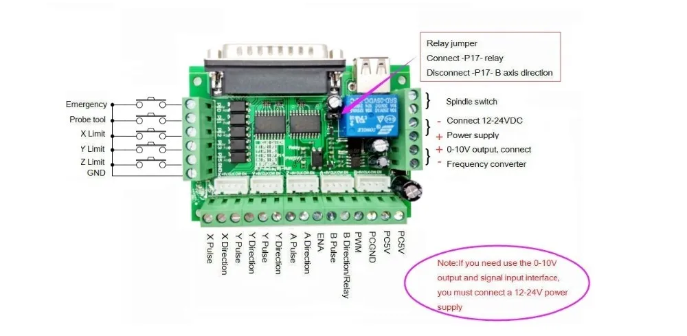 Маршрутизатор с ЧПУ Комплект 3 оси, 3 шт. TB6600 4.5A Драйвер шагового двигателя+ 3 шт. Nema23 312 Oz-in мотор+ 5 Axis интерфейсная плата+ блок питания