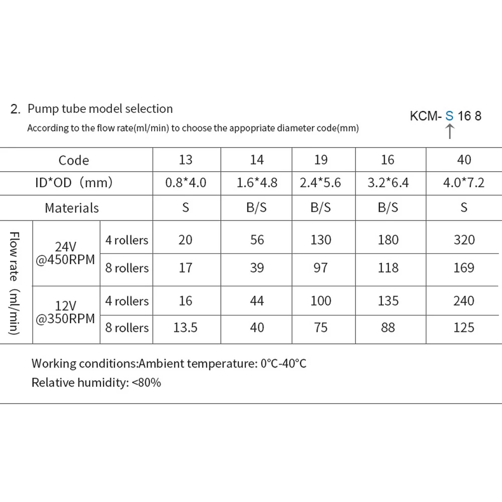 12V /24V Mini Peristaltic Water Pump With Stepper KCM Motor And BPT/Silicon Tube Suit for Viscous/ Non-viscous Liquid Transport