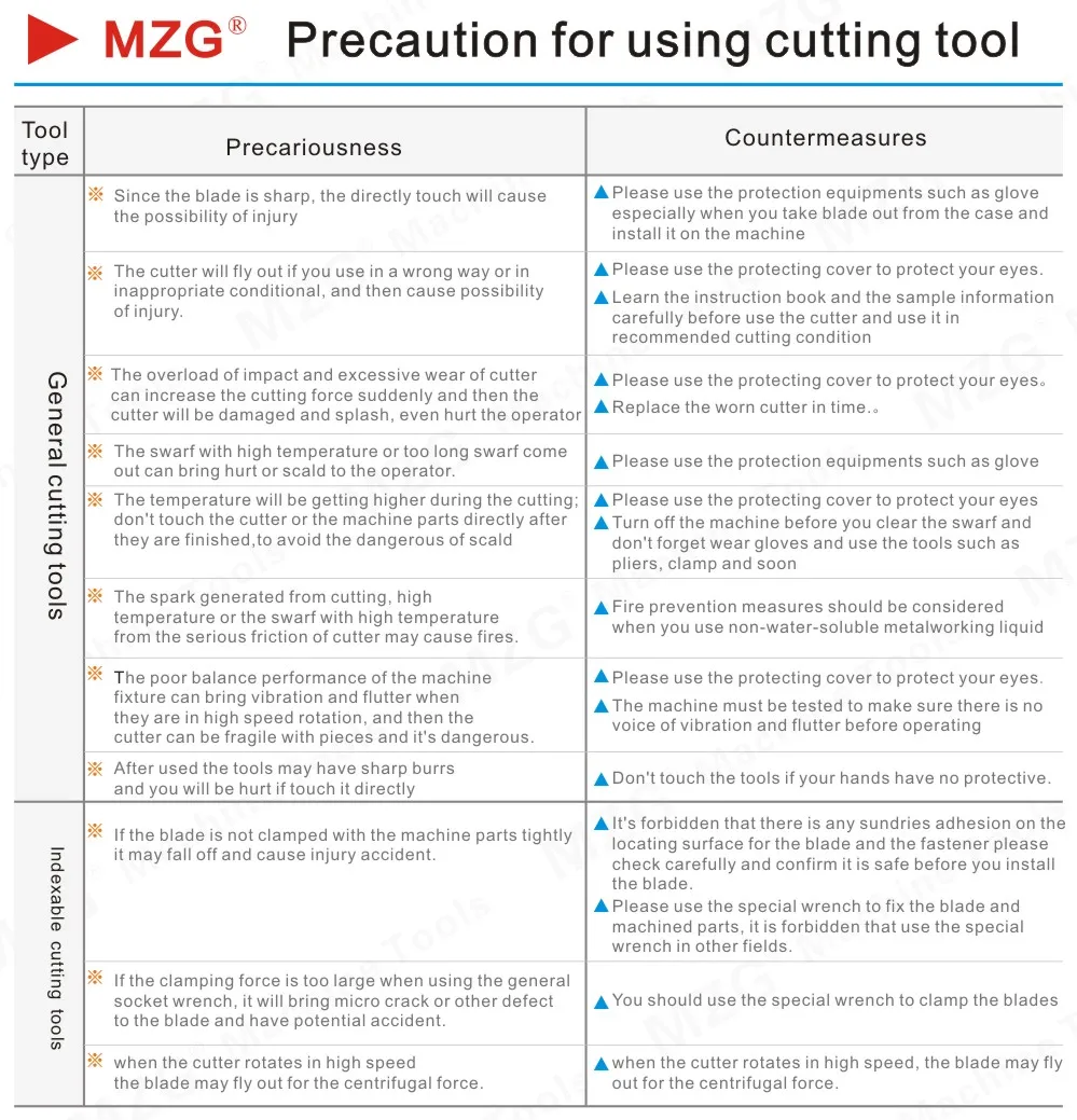 Precaution for using cutting tool