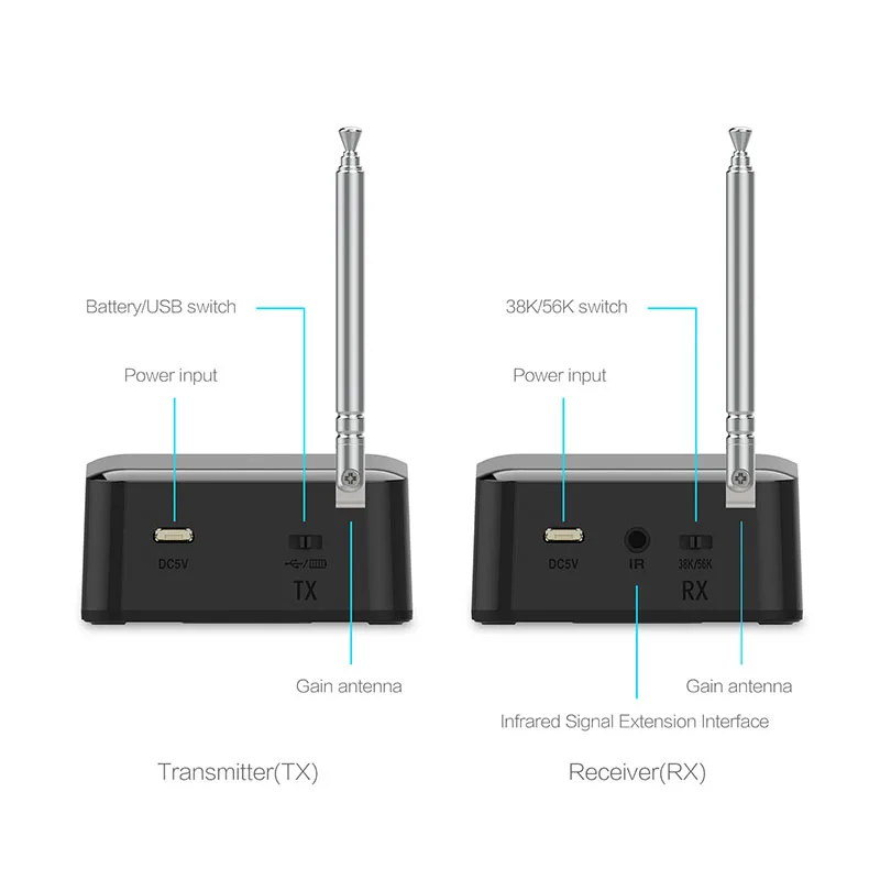 200M 433MHz беспроводной аудио удлинитель передатчик приемник RemSupport 38 K/56 K инфракрасный пульт дистанционного управления сигнал для DVD DVR IPTV