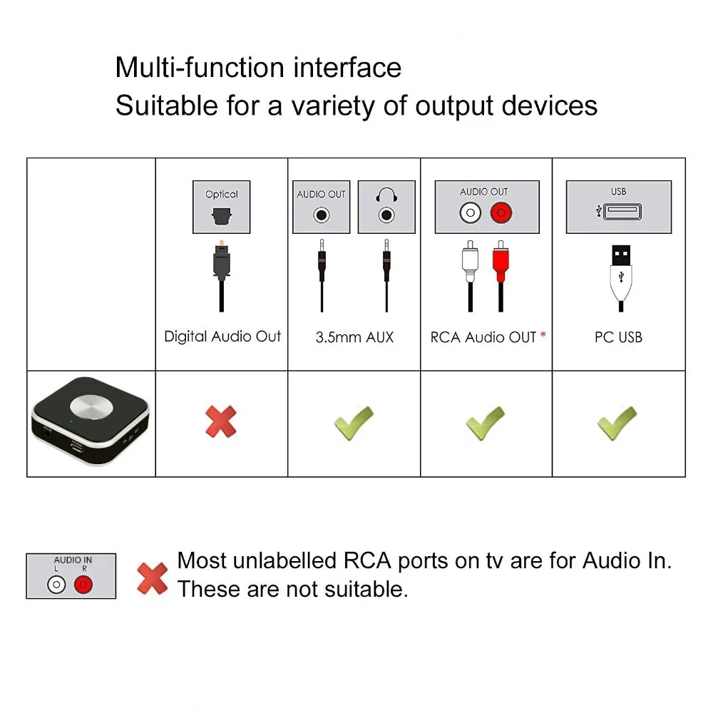 BT Audio Transmitter with 3.5mm AUX/RCA/USB Input Cable